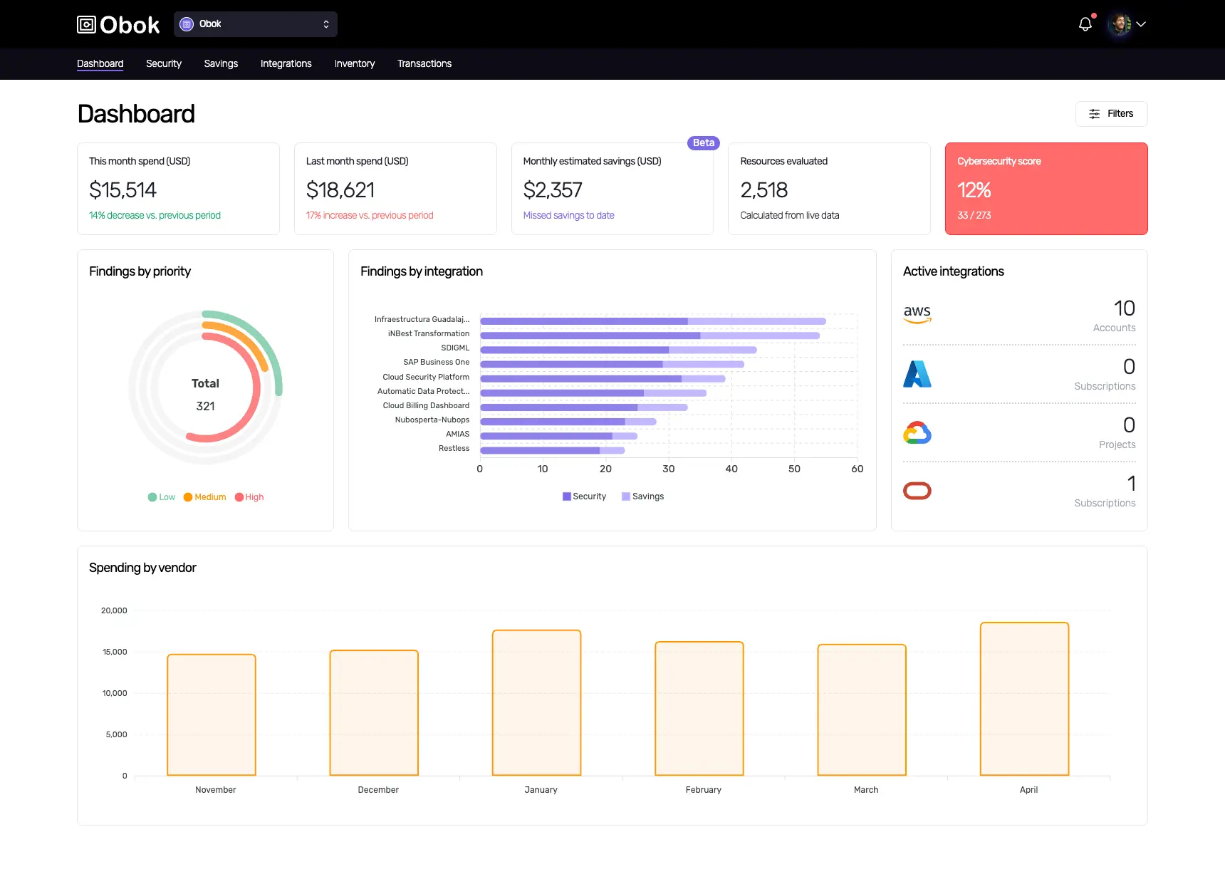 Obok dashboard showing spend, savings, security findings and active integrations